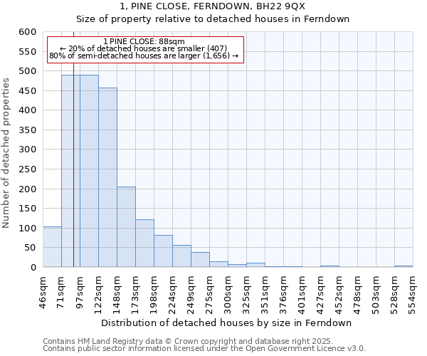 1, PINE CLOSE, FERNDOWN, BH22 9QX: Size of property relative to detached houses in Ferndown