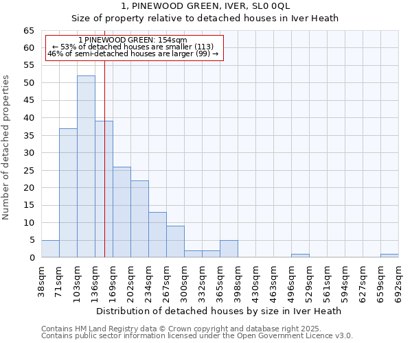 1, PINEWOOD GREEN, IVER, SL0 0QL: Size of property relative to detached houses in Iver Heath