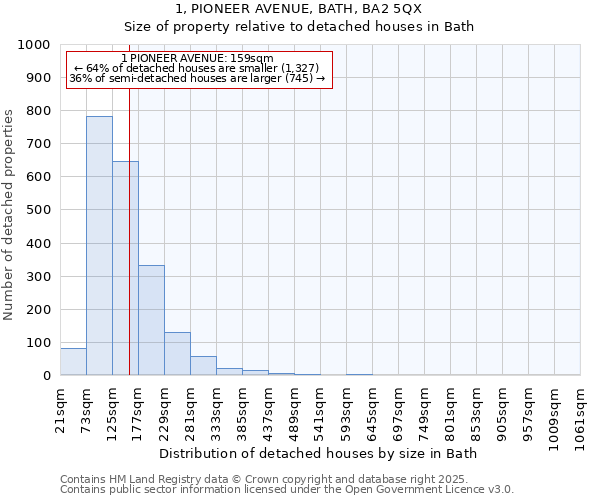 1, PIONEER AVENUE, BATH, BA2 5QX: Size of property relative to detached houses in Bath