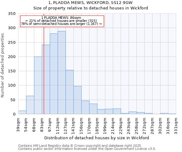 1, PLADDA MEWS, WICKFORD, SS12 9GW: Size of property relative to detached houses in Wickford