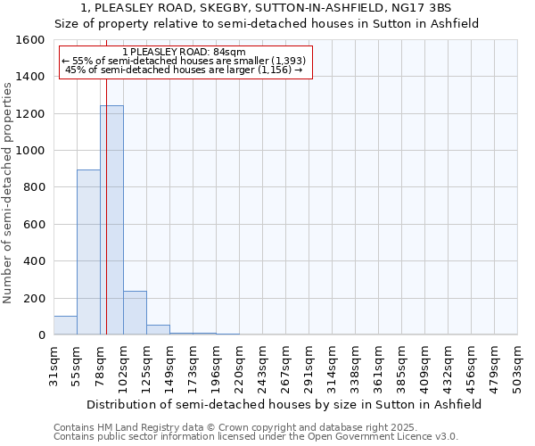 1, PLEASLEY ROAD, SKEGBY, SUTTON-IN-ASHFIELD, NG17 3BS: Size of property relative to detached houses in Sutton in Ashfield