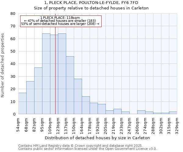 1, PLECK PLACE, POULTON-LE-FYLDE, FY6 7FD: Size of property relative to detached houses in Carleton