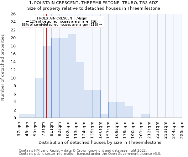 1, POLSTAIN CRESCENT, THREEMILESTONE, TRURO, TR3 6DZ: Size of property relative to detached houses in Threemilestone