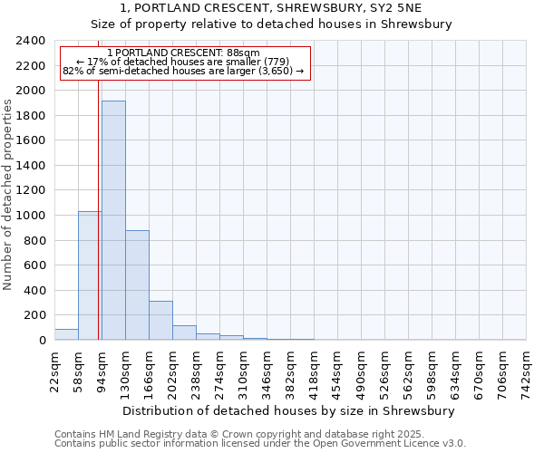 1, PORTLAND CRESCENT, SHREWSBURY, SY2 5NE: Size of property relative to detached houses in Shrewsbury