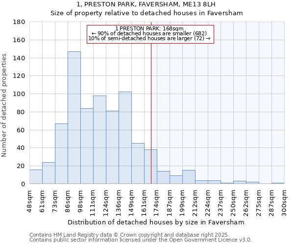 1, PRESTON PARK, FAVERSHAM, ME13 8LH: Size of property relative to detached houses in Faversham