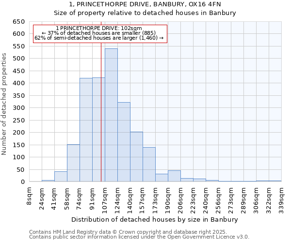 1, PRINCETHORPE DRIVE, BANBURY, OX16 4FN: Size of property relative to detached houses in Banbury