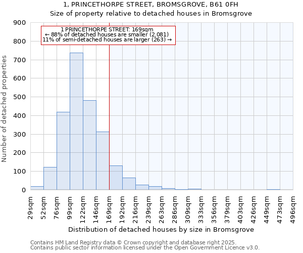 1, PRINCETHORPE STREET, BROMSGROVE, B61 0FH: Size of property relative to detached houses in Bromsgrove