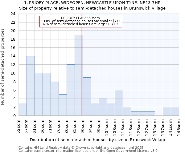 1, PRIORY PLACE, WIDEOPEN, NEWCASTLE UPON TYNE, NE13 7HP: Size of property relative to detached houses in Brunswick Village