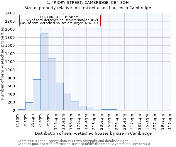 1, PRIORY STREET, CAMBRIDGE, CB4 3QH: Size of property relative to detached houses in Cambridge