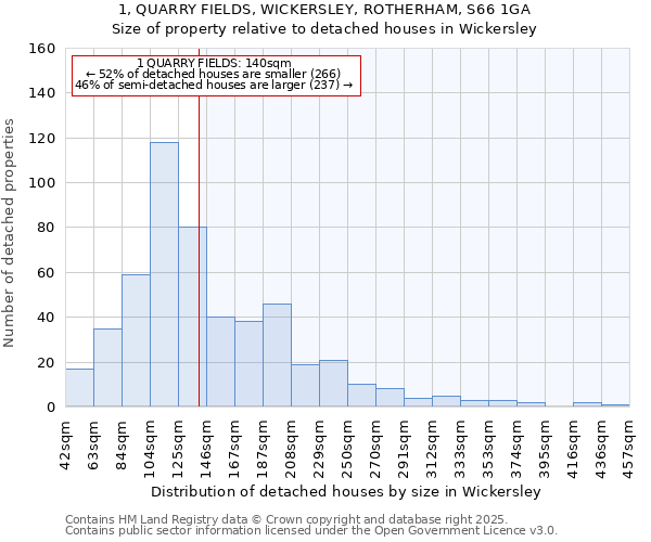 1, QUARRY FIELDS, WICKERSLEY, ROTHERHAM, S66 1GA: Size of property relative to detached houses in Wickersley