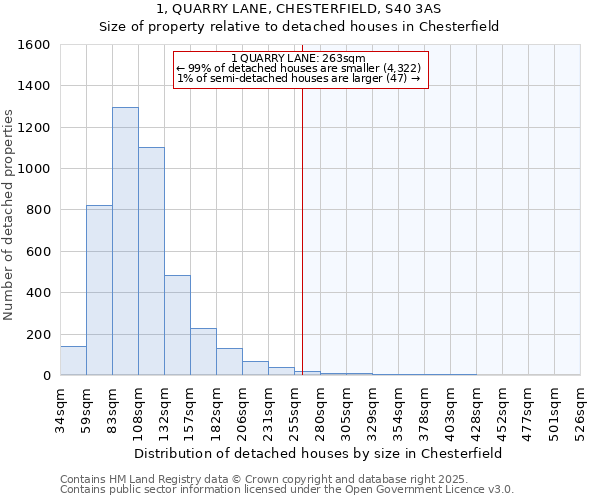 1, QUARRY LANE, CHESTERFIELD, S40 3AS: Size of property relative to detached houses in Chesterfield