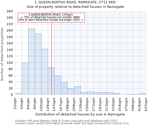 1, QUEEN BERTHA ROAD, RAMSGATE, CT11 0ED: Size of property relative to detached houses in Ramsgate