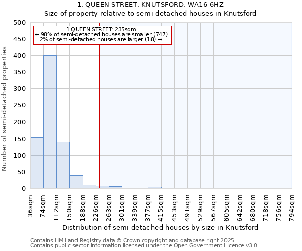 1, QUEEN STREET, KNUTSFORD, WA16 6HZ: Size of property relative to detached houses in Knutsford