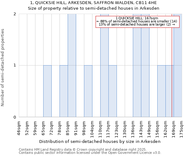 1, QUICKSIE HILL, ARKESDEN, SAFFRON WALDEN, CB11 4HE: Size of property relative to detached houses in Arkesden