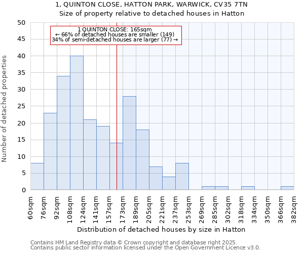 1, QUINTON CLOSE, HATTON PARK, WARWICK, CV35 7TN: Size of property relative to detached houses in Hatton