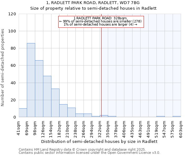 1, RADLETT PARK ROAD, RADLETT, WD7 7BG: Size of property relative to detached houses in Radlett