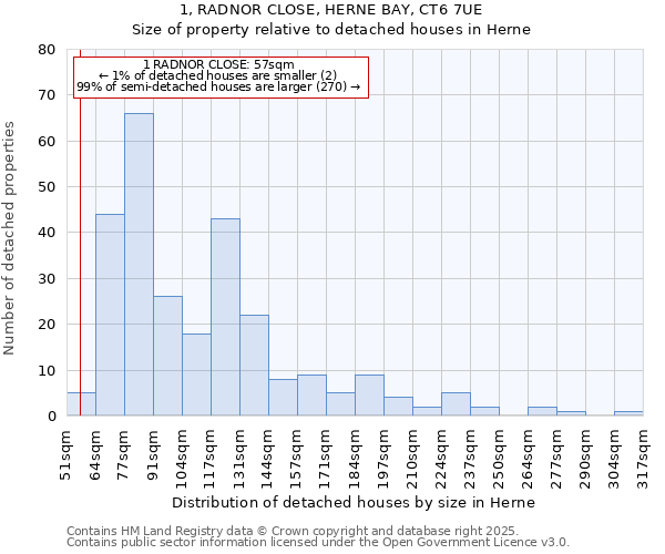 1, RADNOR CLOSE, HERNE BAY, CT6 7UE: Size of property relative to detached houses in Herne