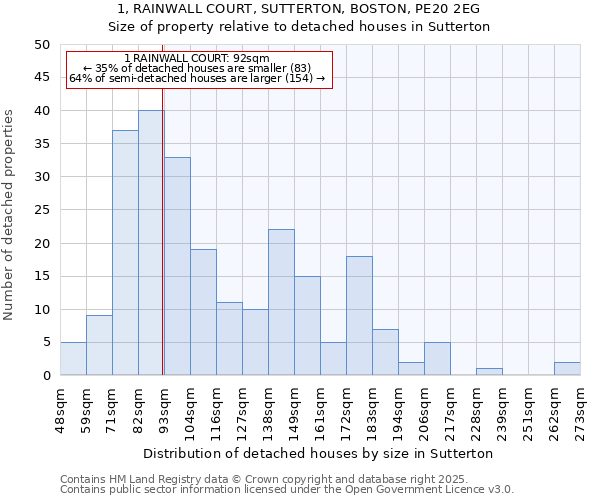 1, RAINWALL COURT, SUTTERTON, BOSTON, PE20 2EG: Size of property relative to detached houses in Sutterton