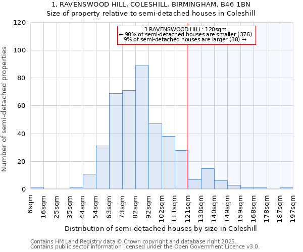 1, RAVENSWOOD HILL, COLESHILL, BIRMINGHAM, B46 1BN: Size of property relative to detached houses in Coleshill