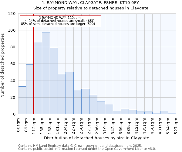 1, RAYMOND WAY, CLAYGATE, ESHER, KT10 0EY: Size of property relative to detached houses in Claygate