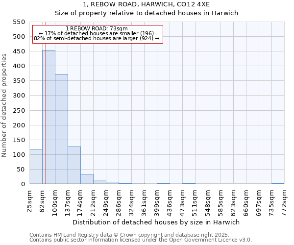 1, REBOW ROAD, HARWICH, CO12 4XE: Size of property relative to detached houses in Harwich