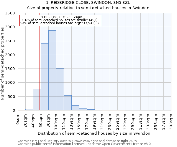 1, REDBRIDGE CLOSE, SWINDON, SN5 8ZL: Size of property relative to detached houses in Swindon