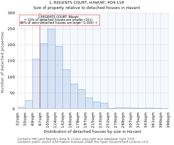 1, REGENTS COURT, HAVANT, PO9 1SP: Size of property relative to detached houses in Havant