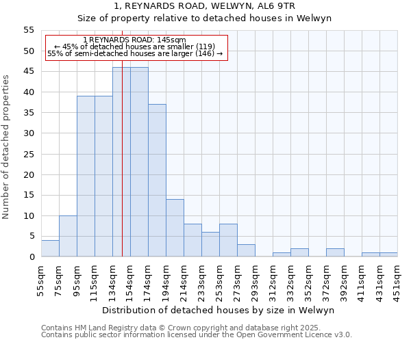 1, REYNARDS ROAD, WELWYN, AL6 9TR: Size of property relative to detached houses in Welwyn