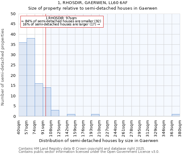 1, RHOSDIR, GAERWEN, LL60 6AF: Size of property relative to detached houses in Gaerwen