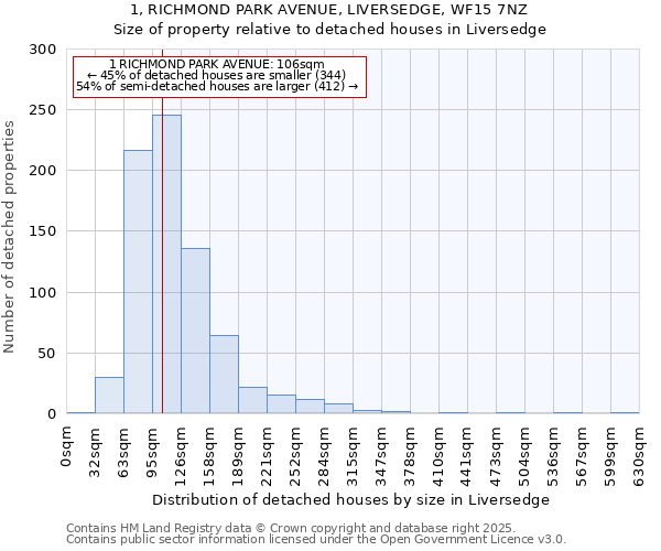 1, RICHMOND PARK AVENUE, LIVERSEDGE, WF15 7NZ: Size of property relative to detached houses in Liversedge