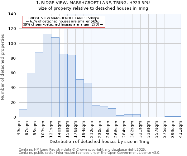 1, RIDGE VIEW, MARSHCROFT LANE, TRING, HP23 5PU: Size of property relative to detached houses in Tring