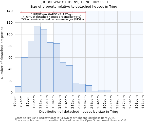 1, RIDGEWAY GARDENS, TRING, HP23 5FT: Size of property relative to detached houses in Tring