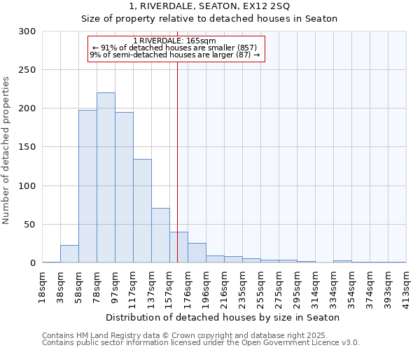 1, RIVERDALE, SEATON, EX12 2SQ: Size of property relative to detached houses in Seaton