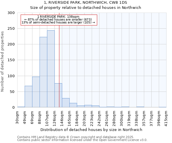 1, RIVERSIDE PARK, NORTHWICH, CW8 1DS: Size of property relative to detached houses in Northwich