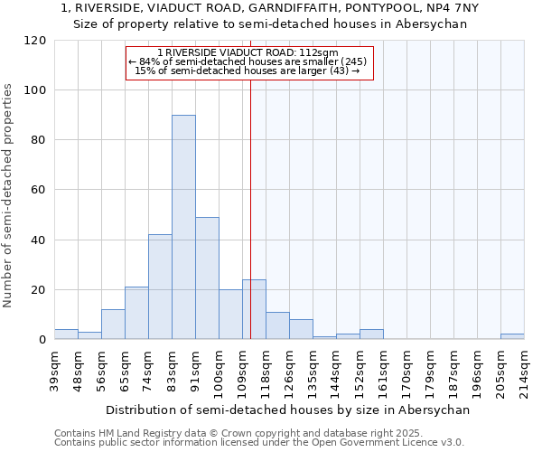 1, RIVERSIDE, VIADUCT ROAD, GARNDIFFAITH, PONTYPOOL, NP4 7NY: Size of property relative to detached houses in Abersychan