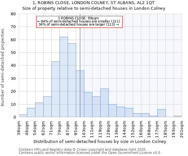 1, ROBINS CLOSE, LONDON COLNEY, ST ALBANS, AL2 1QT: Size of property relative to detached houses in London Colney