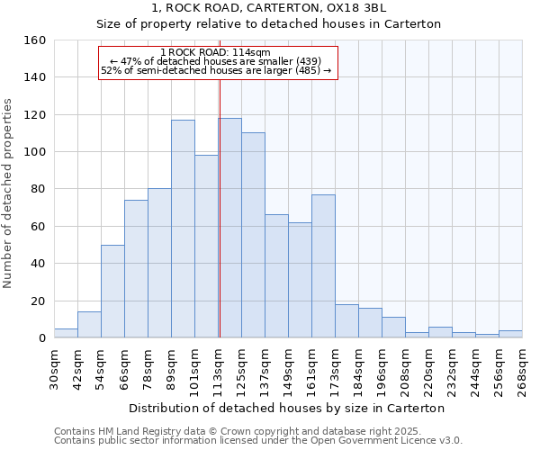 1, ROCK ROAD, CARTERTON, OX18 3BL: Size of property relative to detached houses in Carterton