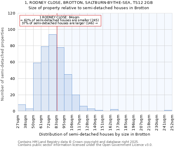 1, RODNEY CLOSE, BROTTON, SALTBURN-BY-THE-SEA, TS12 2GB: Size of property relative to detached houses in Brotton