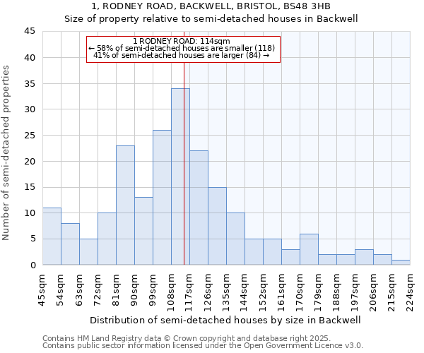 1, RODNEY ROAD, BACKWELL, BRISTOL, BS48 3HB: Size of property relative to detached houses in Backwell