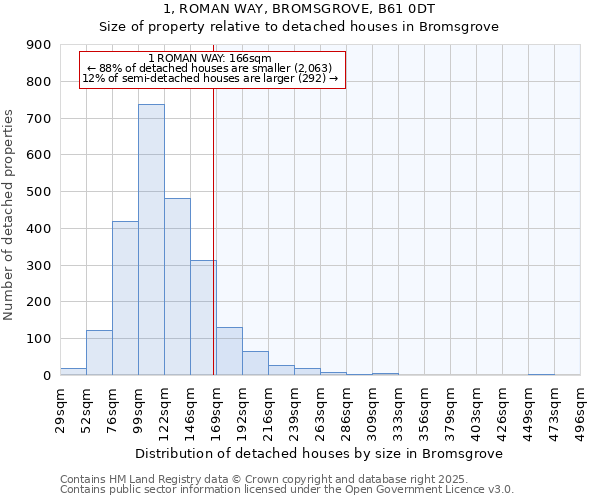 1, ROMAN WAY, BROMSGROVE, B61 0DT: Size of property relative to detached houses in Bromsgrove