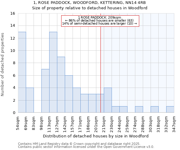 1, ROSE PADDOCK, WOODFORD, KETTERING, NN14 4RB: Size of property relative to detached houses in Woodford