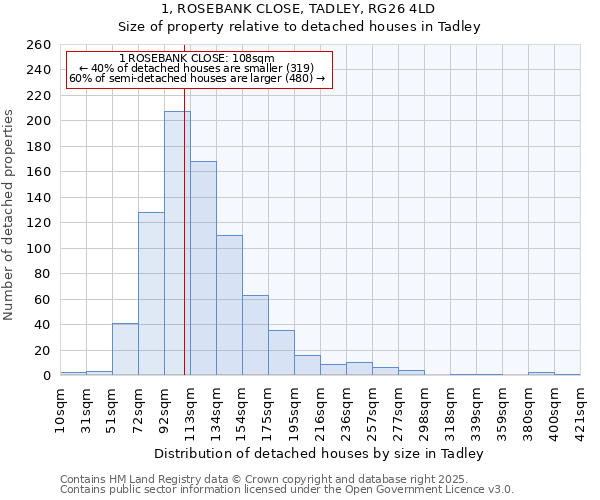 1, ROSEBANK CLOSE, TADLEY, RG26 4LD: Size of property relative to detached houses in Tadley