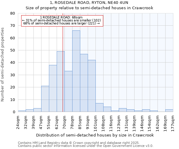 1, ROSEDALE ROAD, RYTON, NE40 4UN: Size of property relative to detached houses in Crawcrook