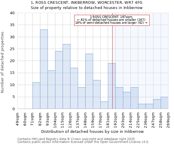 1, ROSS CRESCENT, INKBERROW, WORCESTER, WR7 4FG: Size of property relative to detached houses in Inkberrow