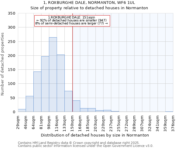 1, ROXBURGHE DALE, NORMANTON, WF6 1UL: Size of property relative to detached houses in Normanton