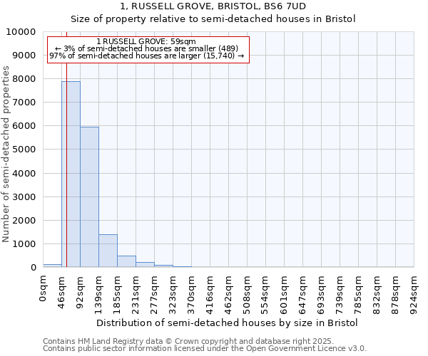 1, RUSSELL GROVE, BRISTOL, BS6 7UD: Size of property relative to detached houses in Bristol