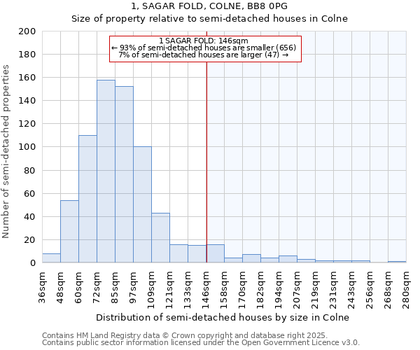 1, SAGAR FOLD, COLNE, BB8 0PG: Size of property relative to detached houses in Colne