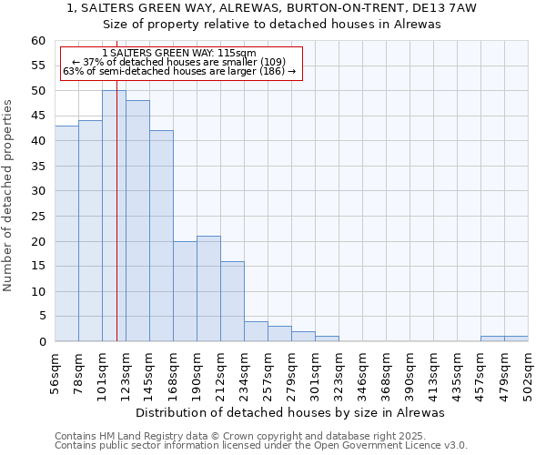 1, SALTERS GREEN WAY, ALREWAS, BURTON-ON-TRENT, DE13 7AW: Size of property relative to detached houses in Alrewas