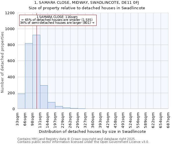 1, SAMARA CLOSE, MIDWAY, SWADLINCOTE, DE11 0FJ: Size of property relative to detached houses in Swadlincote