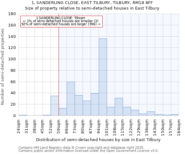 1, SANDERLING CLOSE, EAST TILBURY, TILBURY, RM18 8FF: Size of property relative to detached houses in East Tilbury